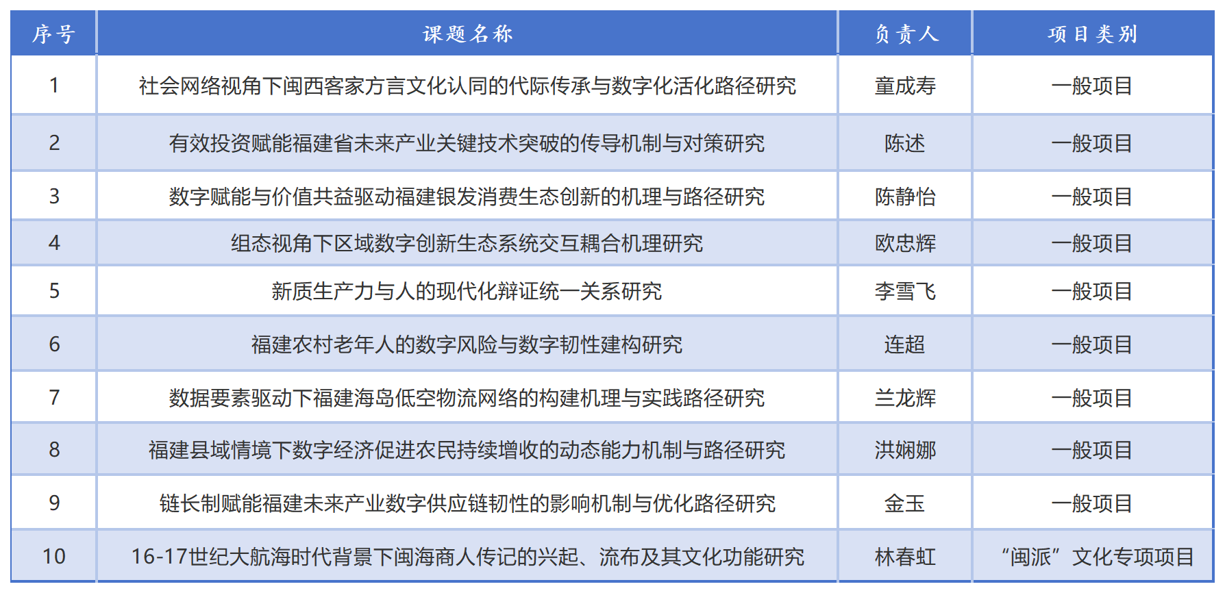 电子游戏app